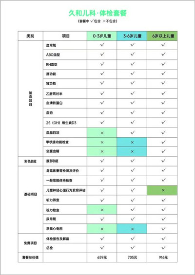 湛江久和医院儿科