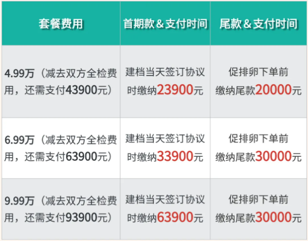 տ���ú�ҽԺ�Թ��̱��ײ�