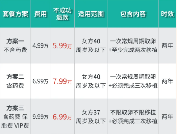 տ���ú�ҽԺ�Թ��̱��ײ�